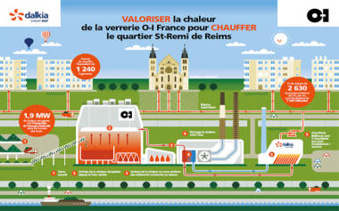 Reims Heat Recovery Infographic Rotator